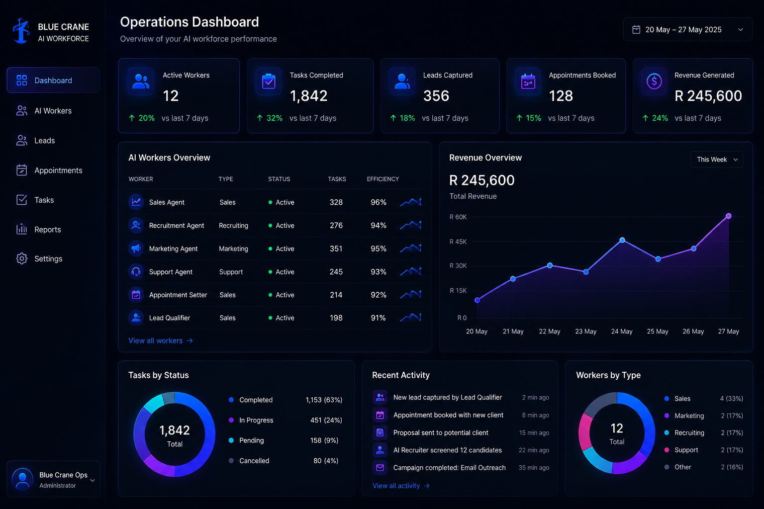 AI Workforce Command Center